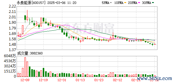 正规的配资平台 主力复盘：9.25亿流入永泰能源 18.63亿流出利欧股份