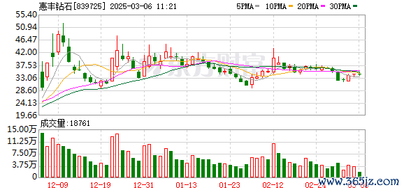线上配资平台 “翻倍宝座”一日游！人气牛回撤17个点 高标再显亏钱效应 这些方向成聚集地