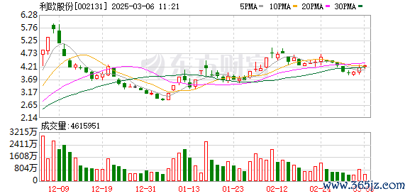 炒股融资杠杆 余哥、章盟主、方新侠等多路游资高位忙抢筹 15天10板的利欧股份还能再涨吗？